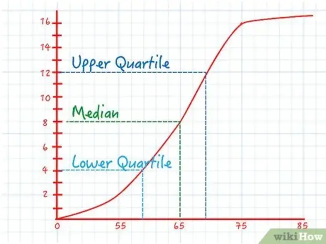 Cumulative Relative Frequency : 累积相对频率