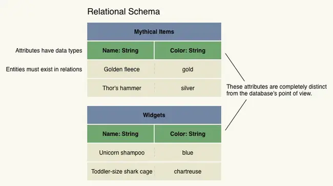 Relational Engine : 关系引擎