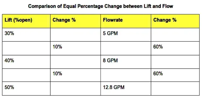 Predicted Percentage of Dissatisfied : 不满意的预测百分比