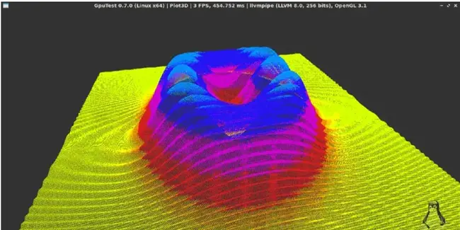 Computer Adaptive Test : 计算机自适应测试