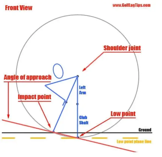 Geometrically-Oriented Linear Force : 几何定向线性力