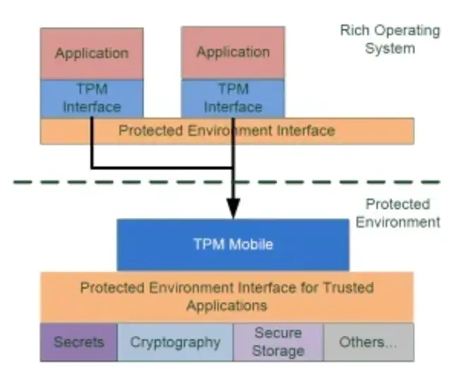 Distributed Object Computing : 分布式对象计算