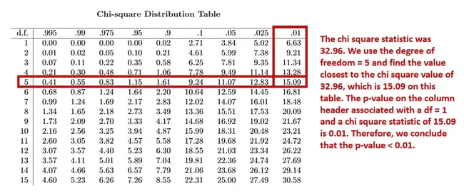 Statistic Operator of Liquid : 液体统计算子