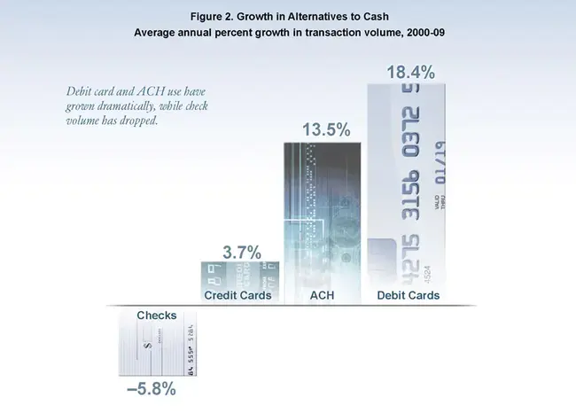 Cash Recovery Analysis : 现金回收分析