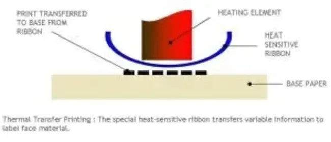 Thermal Transfer : 热传递