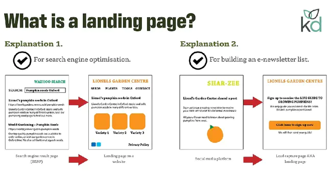 Landing Certificate : 登陆证