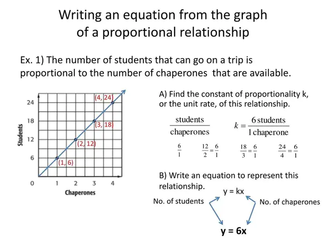 Proportional Integral Derivative : 比例积分导数