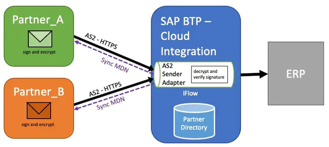 On-line DataBase Solution : 在线数据库解决方案