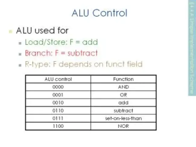 Presentation Abstraction Control : 表示抽象控制