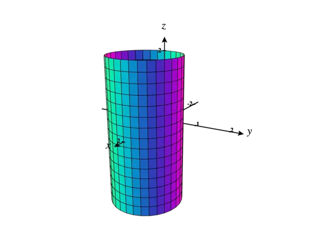 Cylindrical Keplerian : 圆柱开普勒