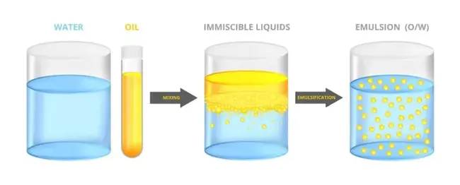 Emulsion Splitting Process : 乳液裂解法