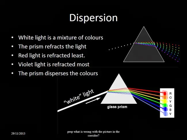 Dispersion Threshold : 色散阈值