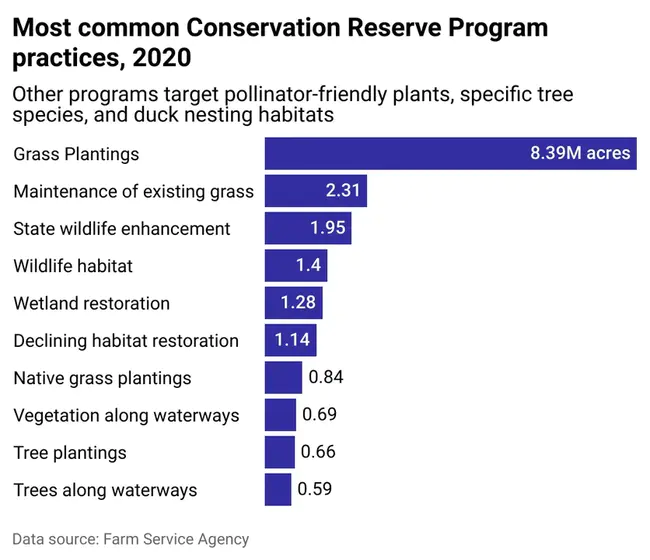 Water Conservation Program Form : 节水方案表