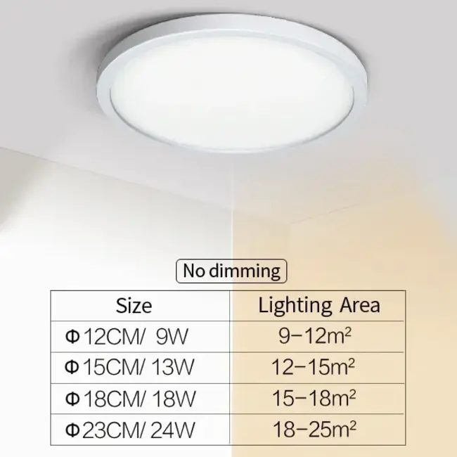 Bright Light Treatment : 强光处理