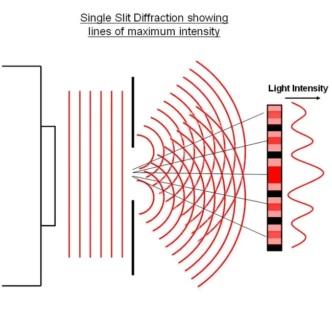 Diffraction Image Plate : 衍射图像板