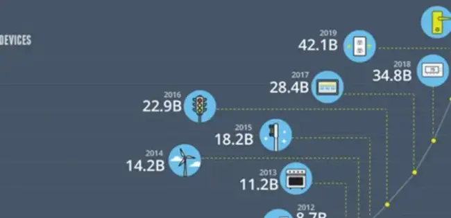 Internet Connectivity Enterprise : 互联网连接企业