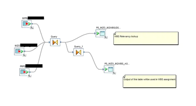 Integrated Information Services : 综合信息服务