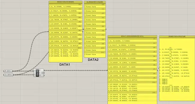 Data Description Structure : 数据描述结构