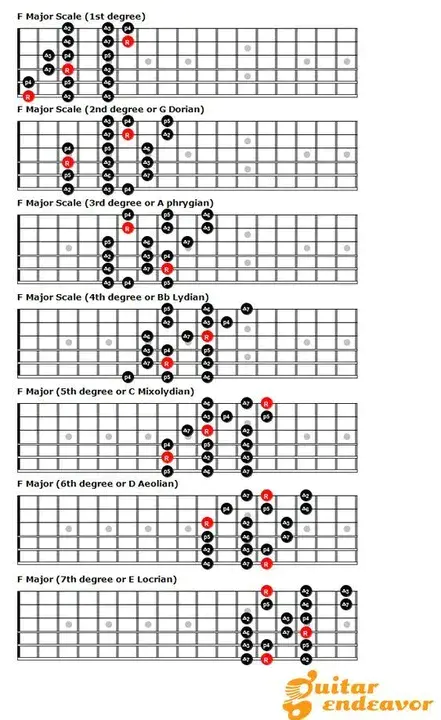 Guitar Chord File : 吉他和弦文件
