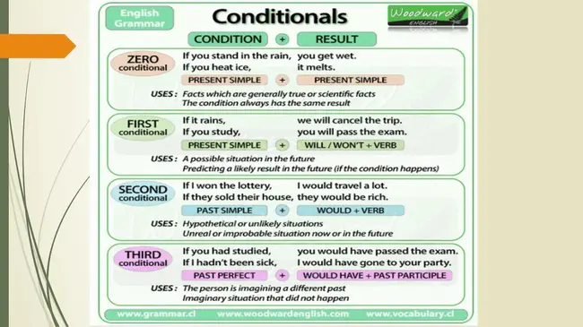 Conditional Response : 有条件响应