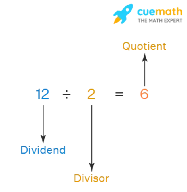 Quotient Difference : 商差