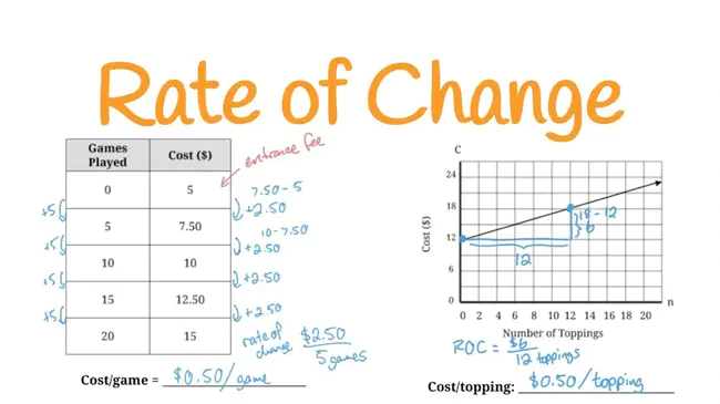 Rate Change : 汇率变动