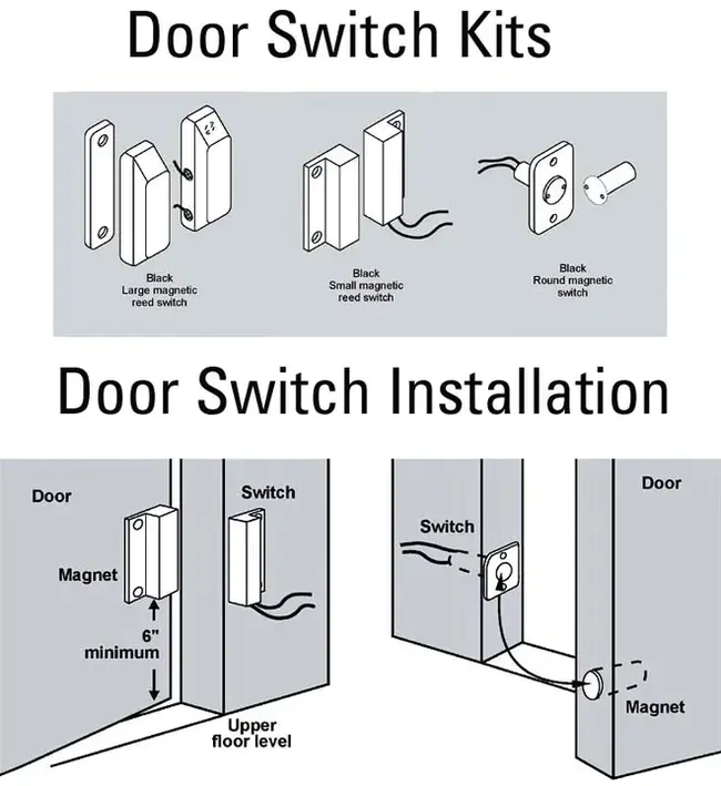 Door Switch Control : 车门开关控制