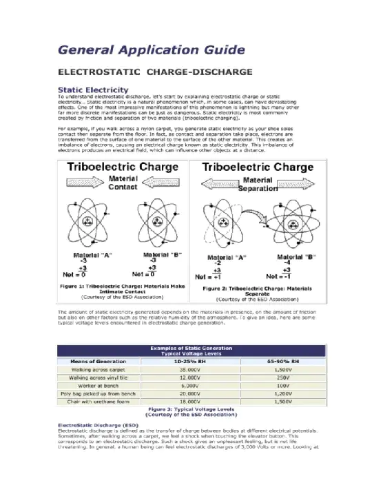 Charge-Discharge Transaction : 出院手续费交易