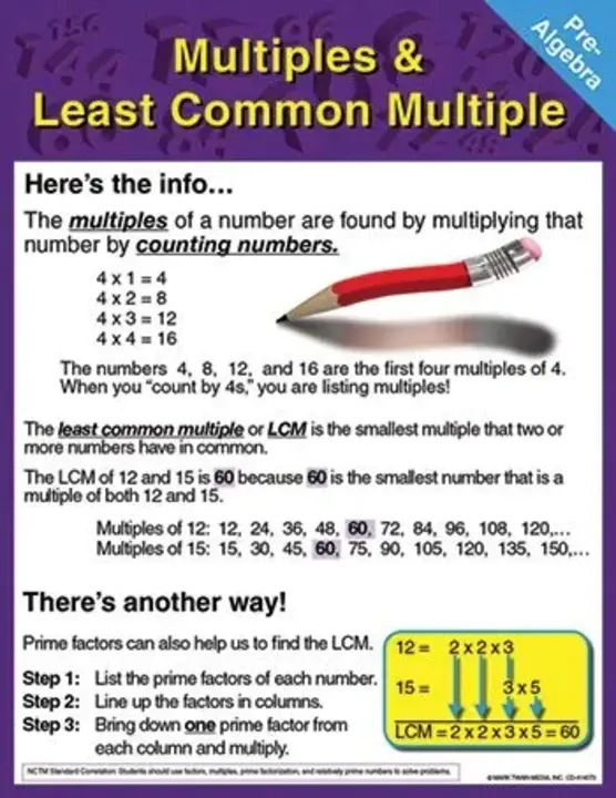 Least Common Denominator : 最小公分母