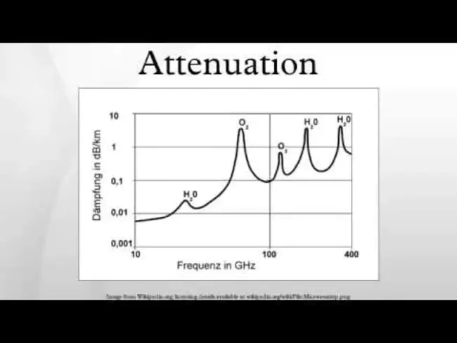 Attenuation Crosstalk Ratio : 衰减串音比