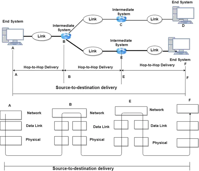 Network Computer : 网络计算机