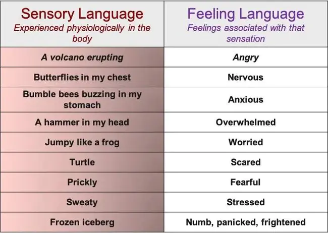 Language Sensitive : 语言敏感