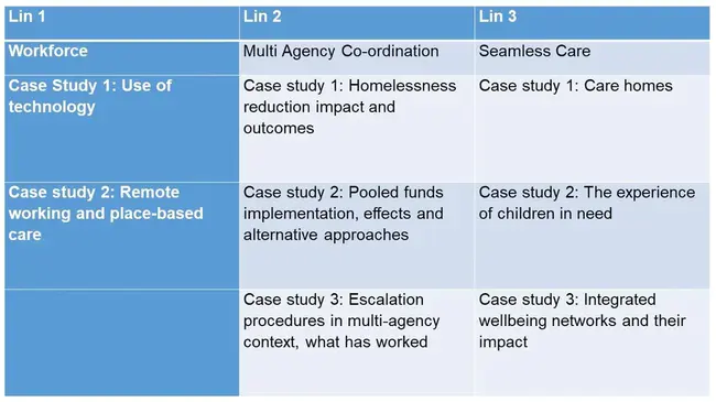 Normal System Foundation : 正常系统基础