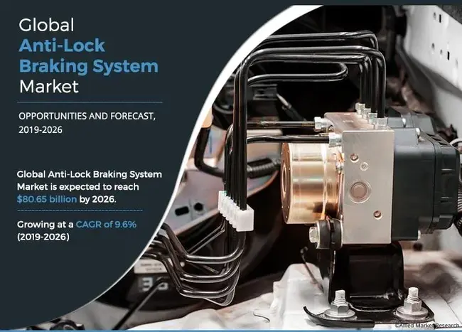 Anti-lock Braking System : 防抱死制动系统