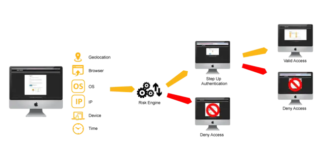 Adaptive Intelligent System : 自适应智能系统