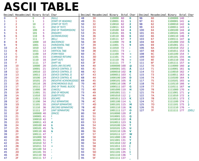 ASCII Individual Stream : ASCII单个流
