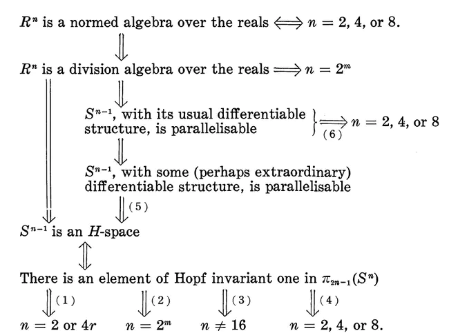 Parallelizable Algorithmic Patterns : 并行算法模式