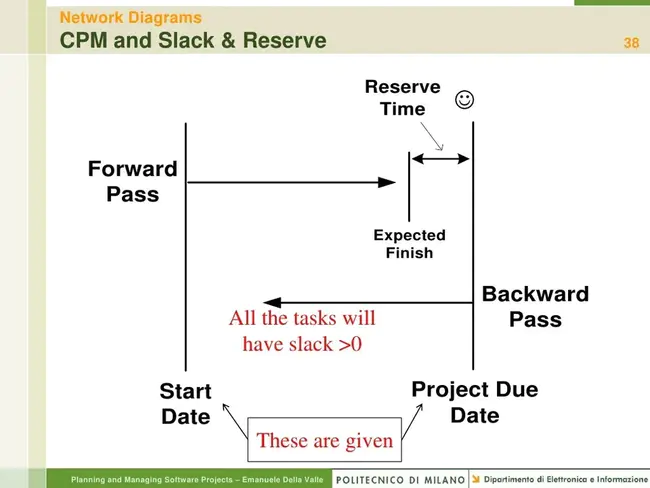 Scheduling Graph : 调度图