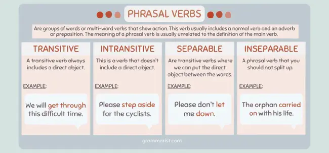 Verb Phrase : 动词短语