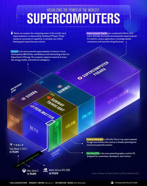 Supercomputer Teacher Enhancement Program : 超级计算机教师增强计划