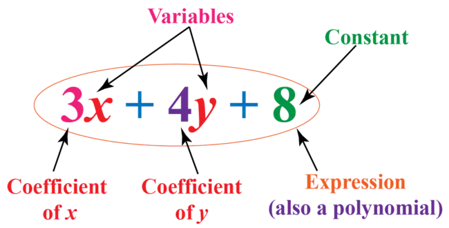 Coefficient of Wind : 风系数