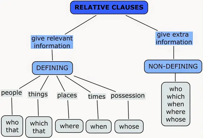 Relative Dispersion : 相对分散度