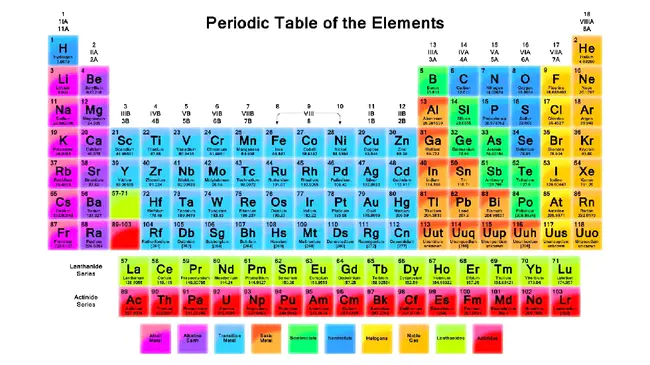 Element of Structure : 结构要素