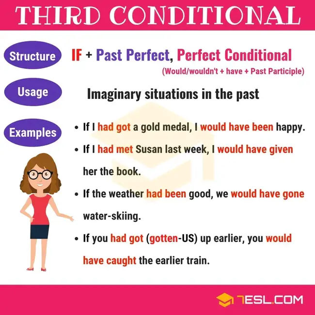 Conditional Tail Expectation : 条件尾期望