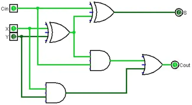 Adder Comparator Selector : 加法器比较器选择器