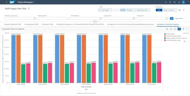 Budgeting and Business Planning : 预算和业务规划