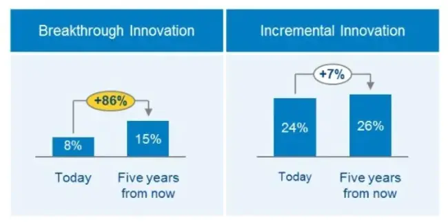 Breakthrough Productivity Initiative : 突破性生产力计划