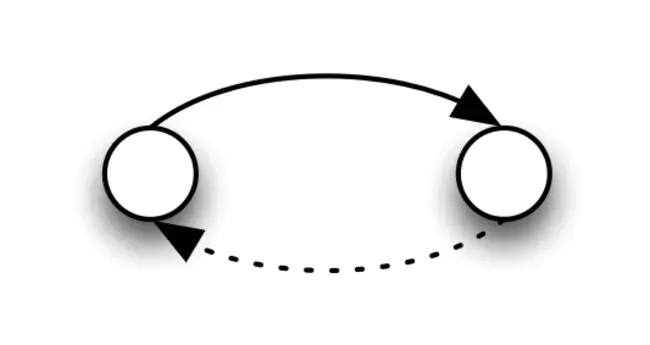 Simultaneous Confidence Regions : 同时置信区域