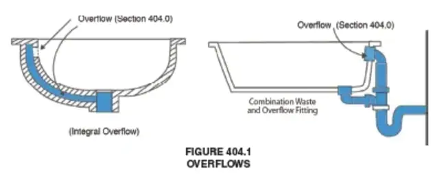 Uniform Plumbing Code : 统一管道规范