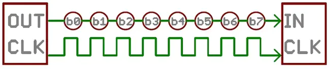 Baud Per Second : 每秒波特率